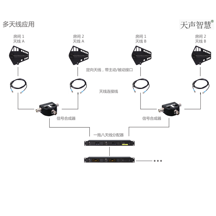 無線話筒信號增強解決方案