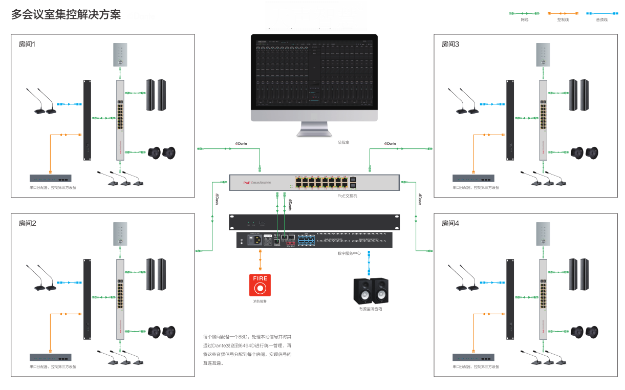 多會(huì)議室集控解決方案